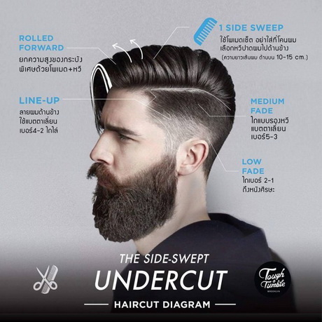 Männerfrisuren 2016 undercut