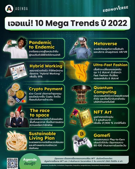 Trend 2022