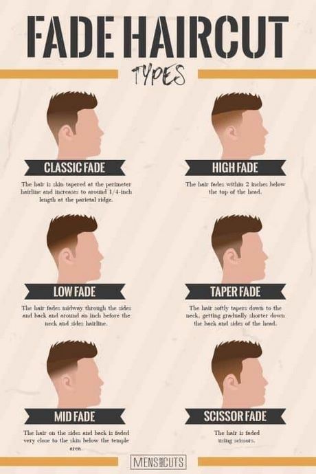 Haarschnitt typen